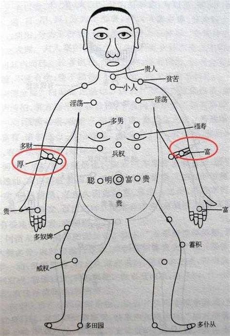 左手臂外側有痣女|左手臂有痣代表什麼意思 不同位置的含義解析